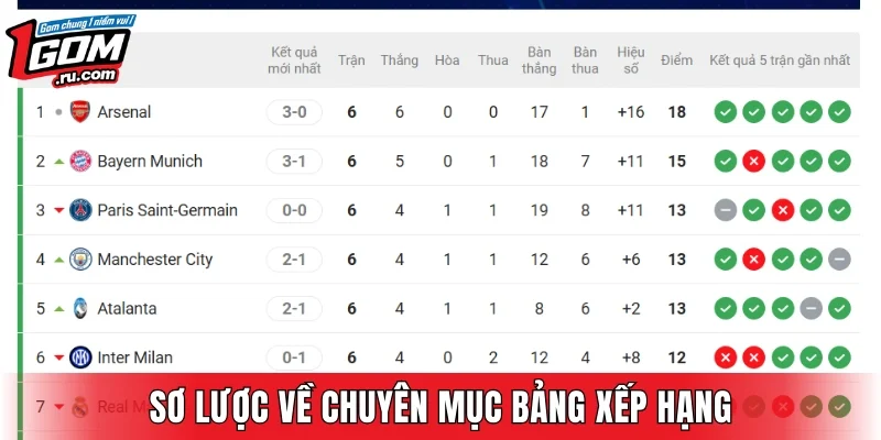 Giới thiệu về danh mục bảng xếp hạng tại 1GOM