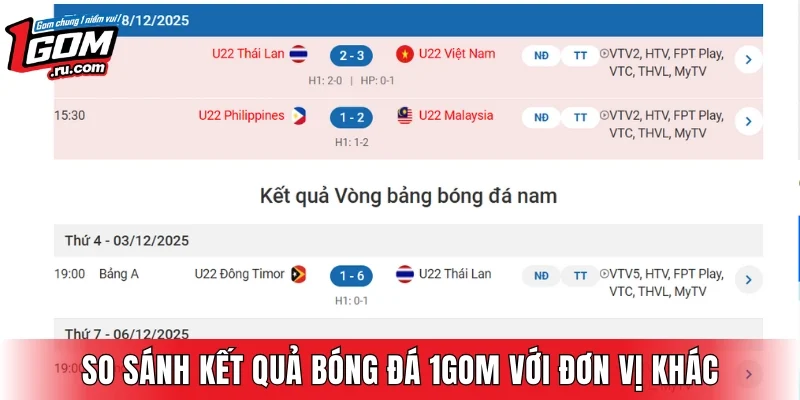 Những sự khác biệt khi so sánh danh mục với nơi khác